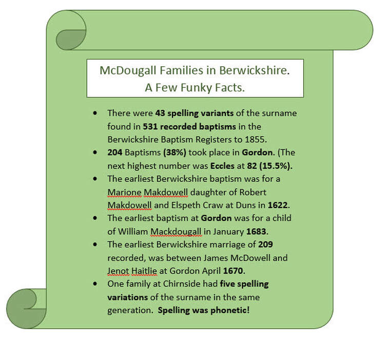 Picture  Funky Facts re McDougall Families in Berwickshire
