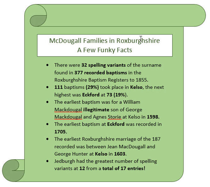 Picture  Funky Facts re McDougall Families in Roxburghshire