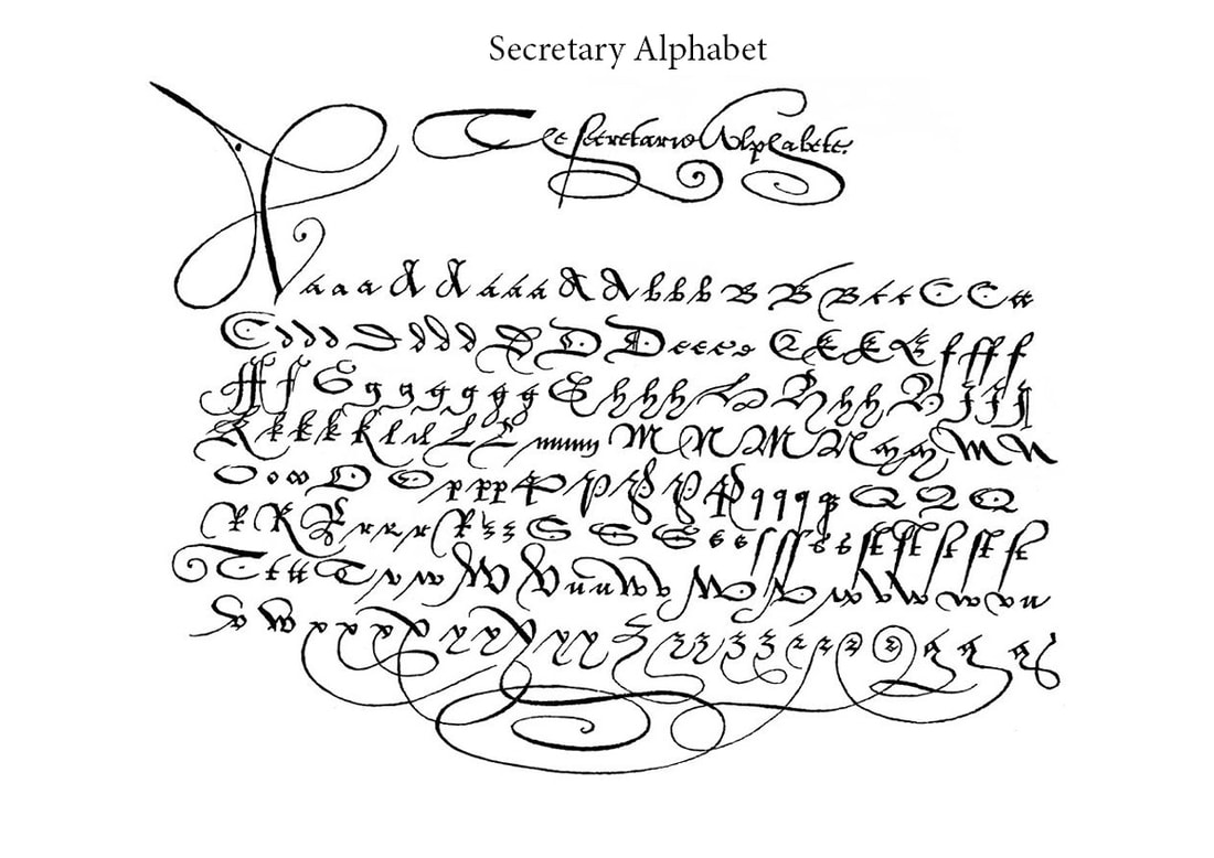 Picture Secretary Hand Alphabet